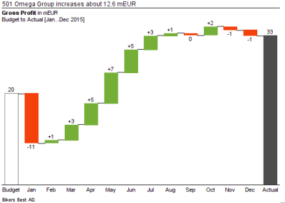 Final waterfall chart screenshot